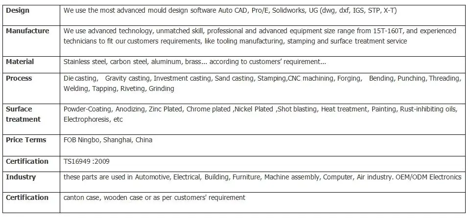 Customized Stamping Parts Carbon Steel Wall Mounted Bracket For Tv Customized Stamping Parts Carbon Steel Wall Mounted Bracket For Tv